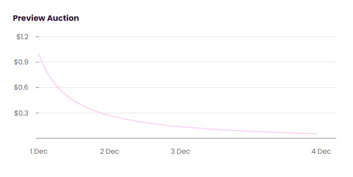คู่มือแนะนำการเข้าร่วมประมูล Token Launch Auction (TLA) ของ GuildFi