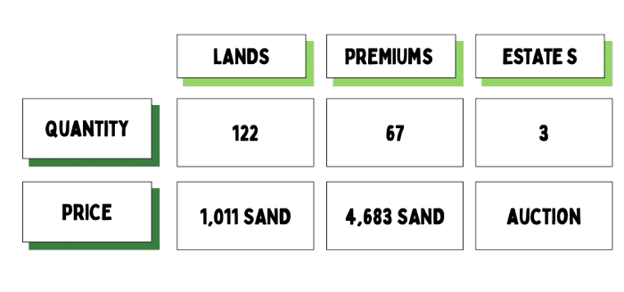 Sandbox ร่วมกับ Snoop Dogg เตรียมเปิดขาย Land วันนี้เวลา 20.00 น.