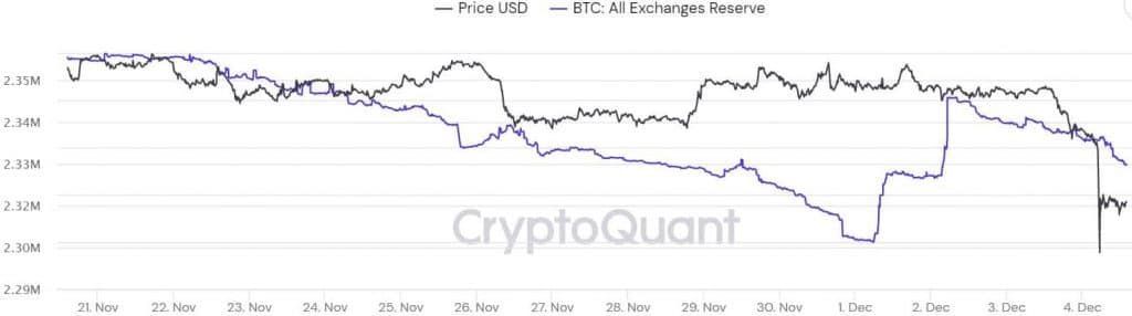 จำนวน Bitcoin บนเว็บเทรดเพิ่มขึ้นอย่างรวดเร็วไม่กี่ชั่วโมงก่อนที่จะมีการฆาตกรรมหมู่เมื่อวานนี้