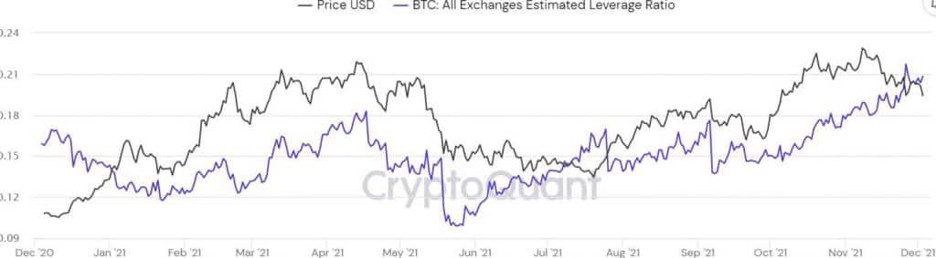 จำนวน Bitcoin บนเว็บเทรดเพิ่มขึ้นอย่างรวดเร็วไม่กี่ชั่วโมงก่อนที่จะมีการฆาตกรรมหมู่เมื่อวานนี้