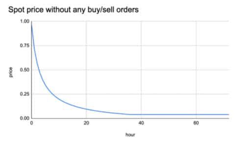 วิธีเข้าร่วม BLBP ของ XY Finance บน Copper Launch?