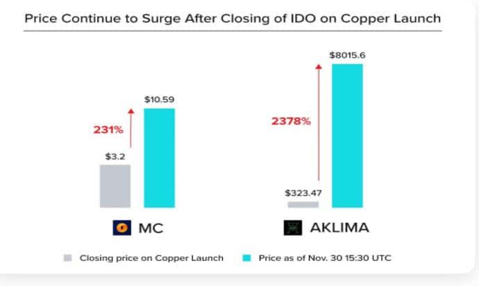 วิธีเข้าร่วม BLBP ของ XY Finance บน Copper Launch?