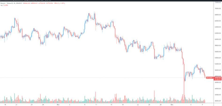 นักวิเคราะห์เห็นว่าการเคลื่อนไหวของราคา Bitcoin คล้ายกับตลาดปี 2017
