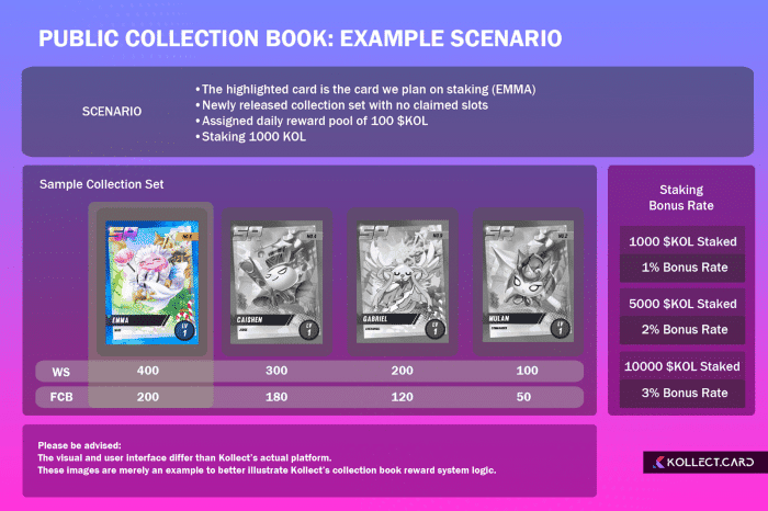 ขอแนะนำระบบ Collection Book Reward ของ Kollect