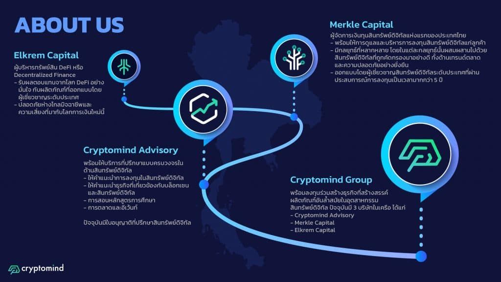 Beacon VC จากเครือกสิกรไทย ประกาศลงทุนใน Cryptomind Group เปิดโอกาสก้าวเข้าสู่โลกของสินทรัพย์ดิจิทัล