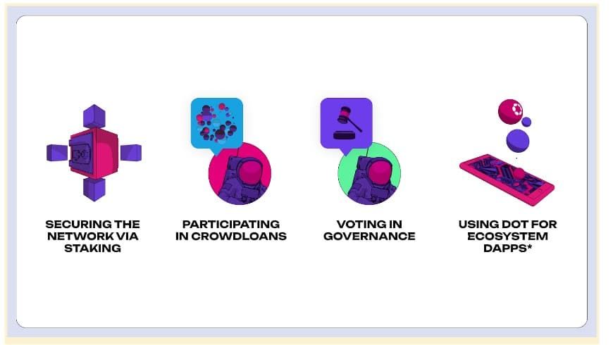 ทำความรู้จัก Use Case ของเหรียญ DOT ใน Polkadot Ecosystem