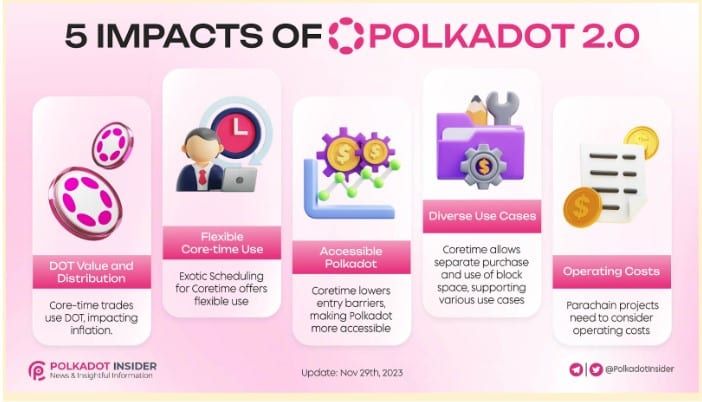 ทำความรู้จัก Use Case ของเหรียญ DOT ใน Polkadot Ecosystem