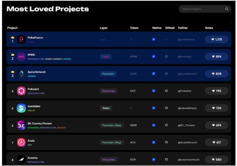 ทำความรู้จัก Use Case ของเหรียญ DOT ใน Polkadot Ecosystem
