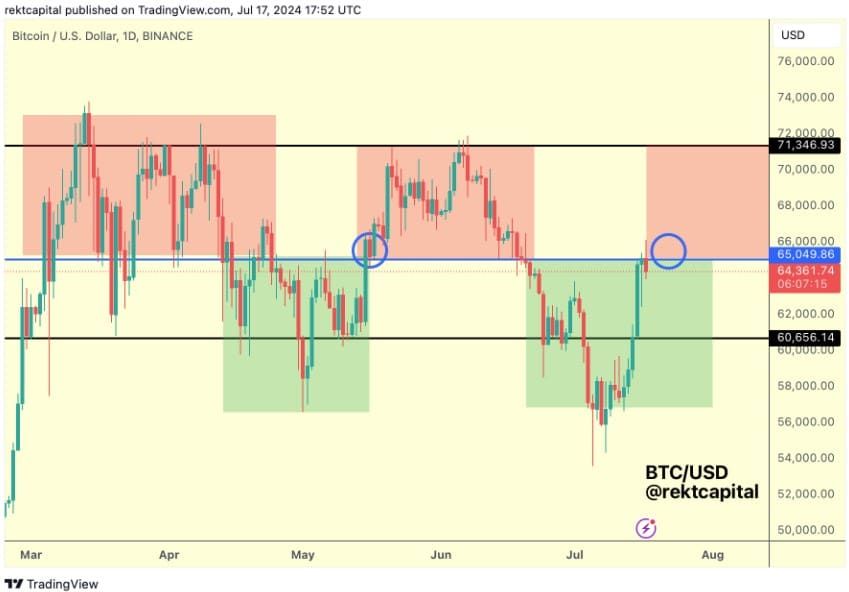 นักวิเคราะห์ชี้! 74,000 ดอลล่าร์ คือจุดหมายต่อไปสำหรับราคา Bitcoin