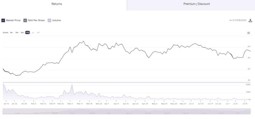 Grayscale ประกาศแผนหั่น 10% ของกองทุน GBTC ไปเป็นกองทุน ETF ใหม่