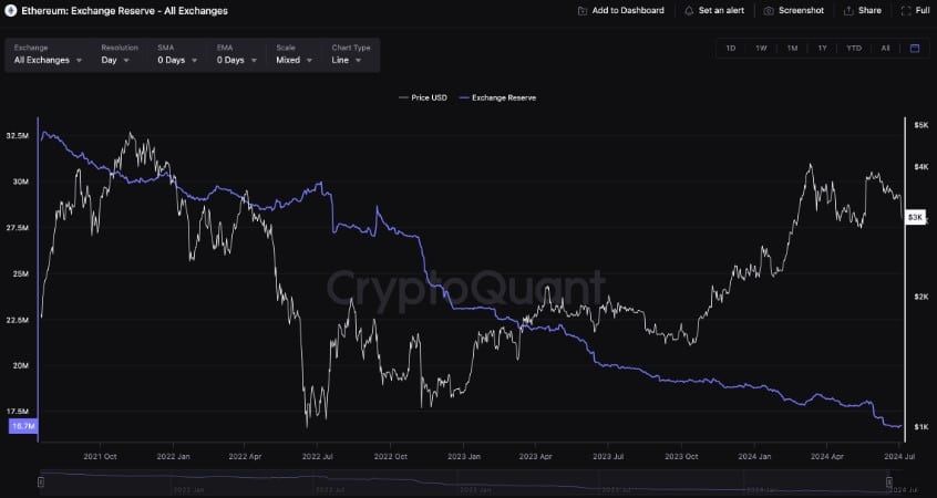CBOE ประกาศวันเปิดตัว Spot Ethereum ETF อย่างเป็นทางการแล้ว