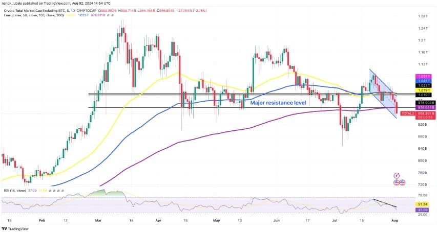 เก่งหลังเกม : เหตุใดราคา Memecoins ถึงลดลงในวันนี้ ?