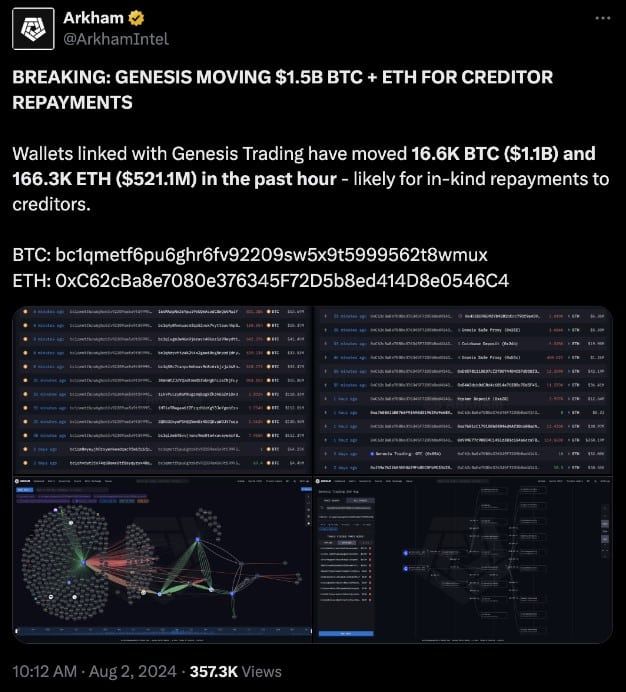 Genesis บริษัทคริปโตที่ล้มละลาย ได้เสร็จสิ้นการปรับโครงสร้างใหม่เรียบร้อยแล้ว