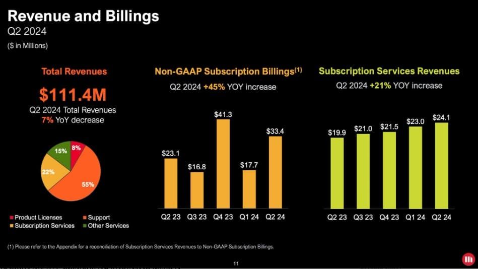 หุ้น MicroStrategy อาจโต 30% หาก BTC แตะ 150,000 ดอลลาร์ในปี 2025 — นักวิเคราะห์คาด