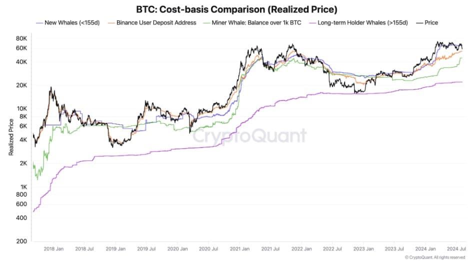 Bitcoin ยังไม่ถึงจุดต่ำสุด — นักวิเคราะห์ตั้งเป้าราคาไว้ที่ระดับ 40,000 ดอลลาร์