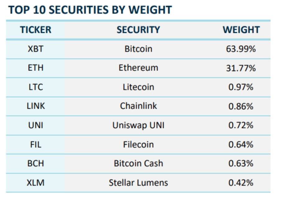 SEC เลื่อนการตัดสิน Hashdex Nasdaq Crypto Index ETF กองทุน ETF คริปโตแบบกระจายความเสี่ยงตัวแรก