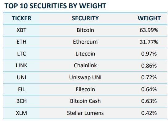 Crypto ETF จะขยายไปสู่ประเภทสินทรัพย์และ index ใหม่ๆ — ผู้บริหาร Grayscale ยืนยัน