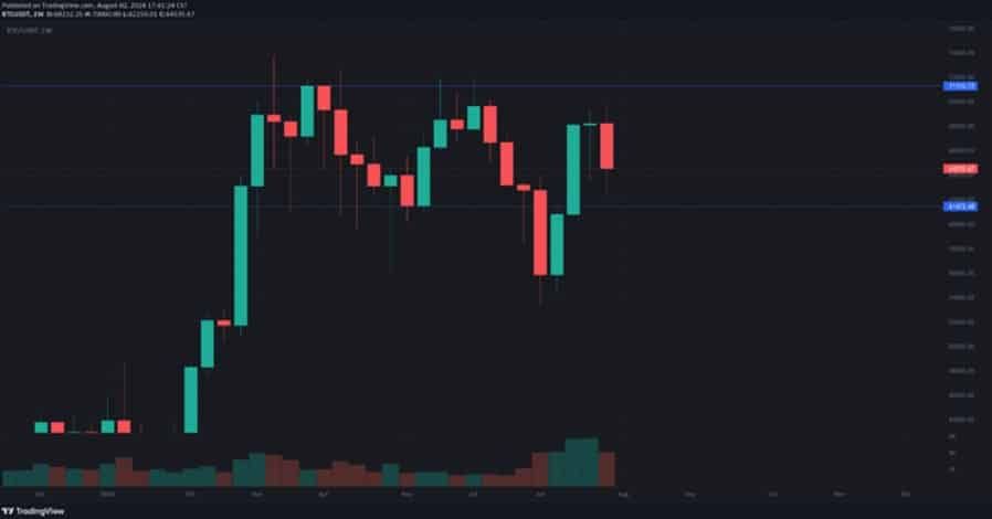 CoinEx Research เผยรายงานตลาดคริปโตฯ ประจำเดือนกรกฎาคม ในแง่ของความผันผวน ความยืดหยุ่นและการเติบโต
