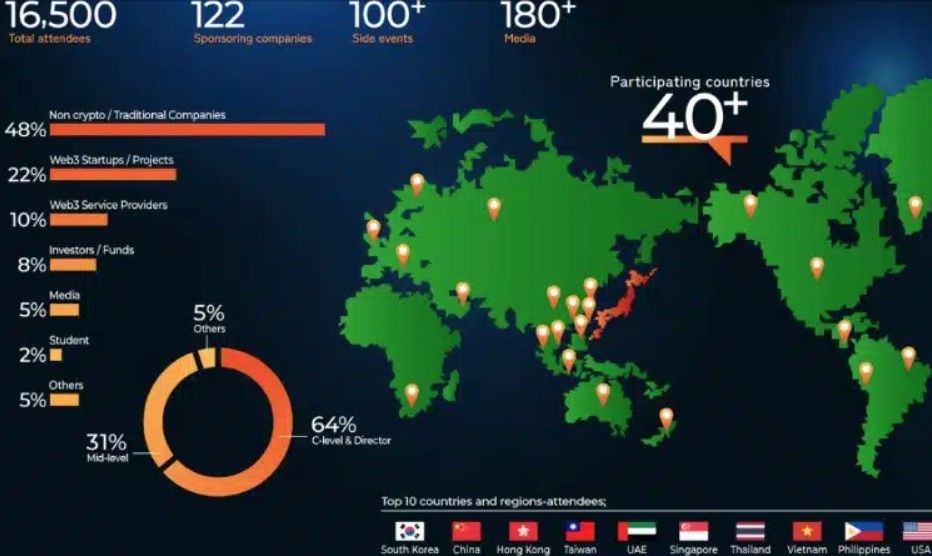 WebX 2024 in JAPAN : งานรวมตัวของบริษัทต่างๆ ที่บุกเบิก Web3 นำโดยอุตสาหกรรมอนิเมะ