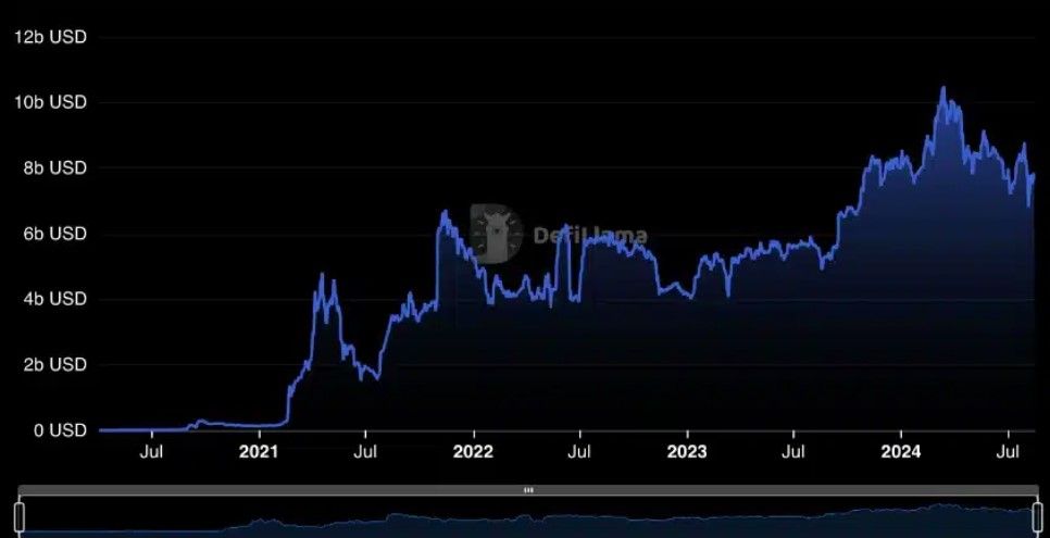 เครือข่าย Tron เป็นผู้นำส่วนแบ่งตลาด Stablecoin ลำดับที่ 2 รองจาก Ethereum