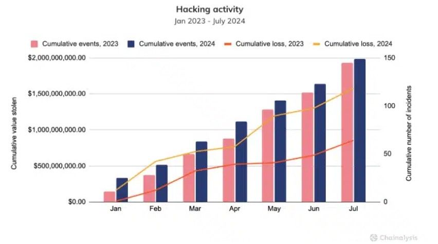 สำนักงานความปลอดภัยข้อมูลของเยอรมนี สนับสนุนให้ใช้ Hardware Wallet ในการจัดเก็บ Private key