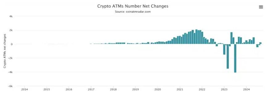 เยอรมนี เริ่มปราบปรามตู้ ATM คริปโตฯ ยึดแล้วกว่า 13 เครื่อง