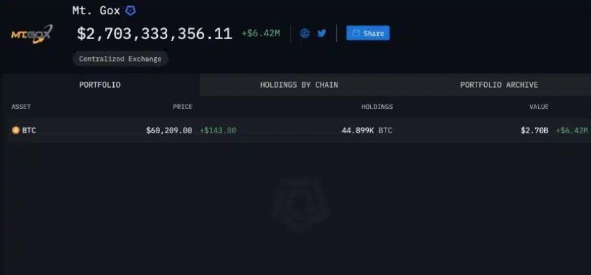 ปริมาณ Bitcoin ไหลเข้าเว็บเทรด ลดลงในเดือนสิงหาคม : CryptoQuant รายงาน