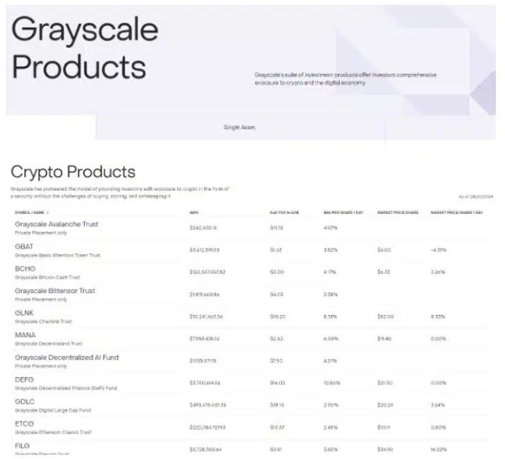 Grayscale เปิดตัวกองทุนใหม่สำหรับเหรียญ AVAX ของ Avalanche