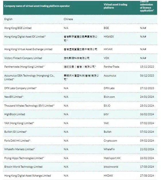 11 เว็บเทรดคริปโตชั้นนำ ยังคงรอใบอนุญาตในฮ่องกง ท่ามกลางการเข้มงวดกฎระเบียบ
