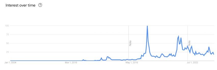 เยนแข็งค่าฉับพลัน หลังผู้ว่าการ BoJ ส่งสัญญาณขึ้นดอกเบี้ย กระทบราคา Bitcoin ร่วงพร้อมๆ กับหุ้น
