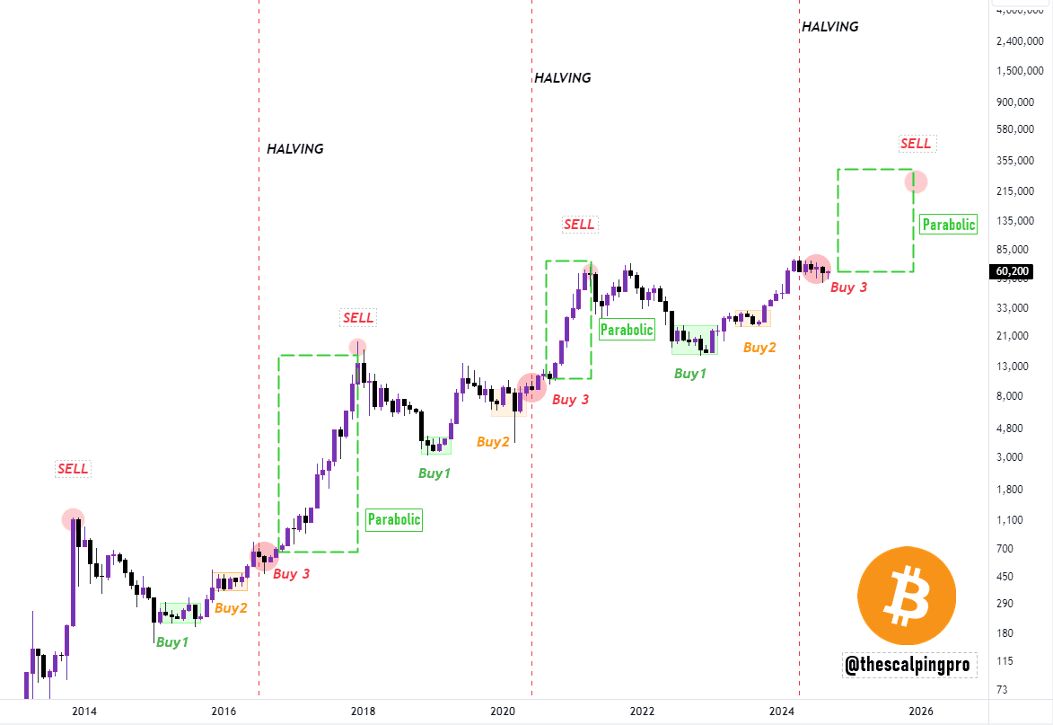 นักวิเคราะห์ เชื่อ! Bitcoin เตรียมพุ่งสูงเป็นประวัติศาสตร์ในรอบ 3 เดือน ที่ 92,000 ดอลลาร์