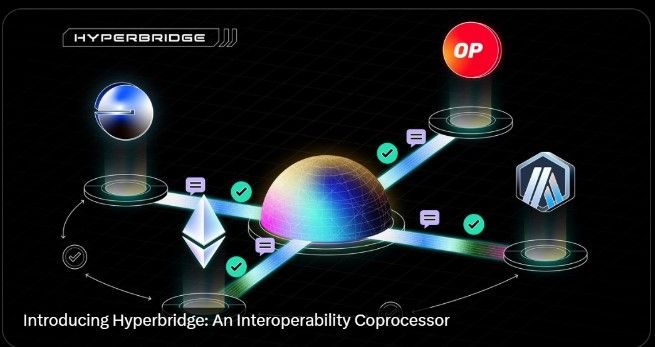 ทำความรู้จักกับ Hyperbridge และ โปรโตคอล BEEFY: นวัตกรรม Cross-chain Bridge จากฝั่ง Polkadot