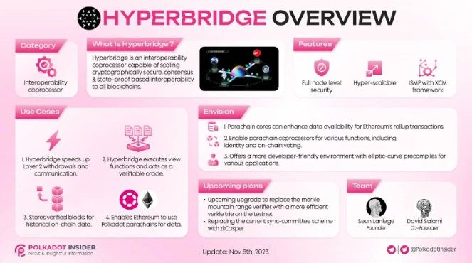 ทำความรู้จักกับ Hyperbridge และ โปรโตคอล BEEFY: นวัตกรรม Cross-chain Bridge จากฝั่ง Polkadot