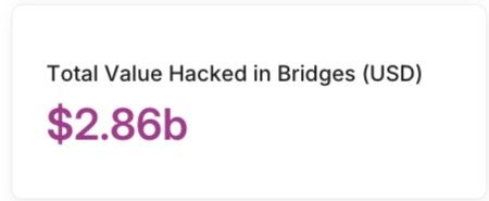 ทำความรู้จักกับ Hyperbridge และ โปรโตคอล BEEFY: นวัตกรรม Cross-chain Bridge จากฝั่ง Polkadot