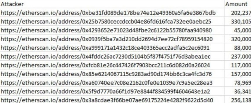 เตือนภัย! ผู้ใช้ Banana Gun Telegram bot กว่าร้อยรายถูกขโมยคริปโตกว่า 62 ล้านบาท