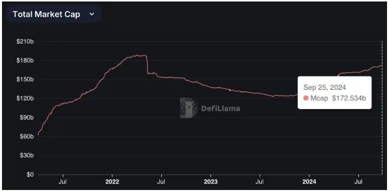 Robinhood และ Revolut เล็งออก Stablecoin ของตัวเอง เชื่ออุตสาหกรรมนี้ยังโตต่อเนื่อง