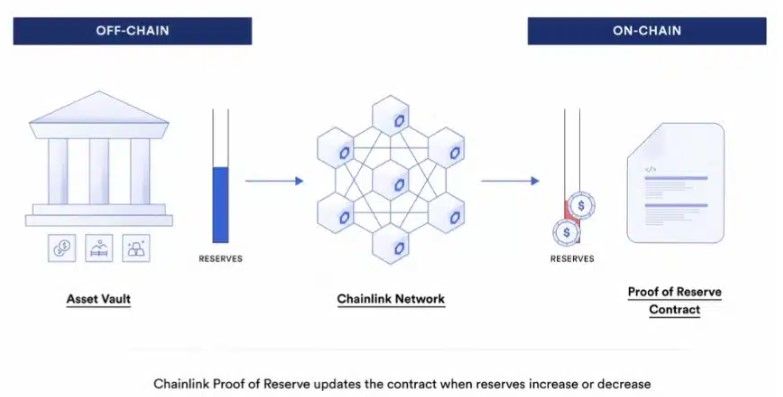 Coinbase โต้เสียงวิจารณ์เรื่องความโปร่งใสของ cbBTC ด้วยแผนเพิ่ม Proof of Reserves (PoR)