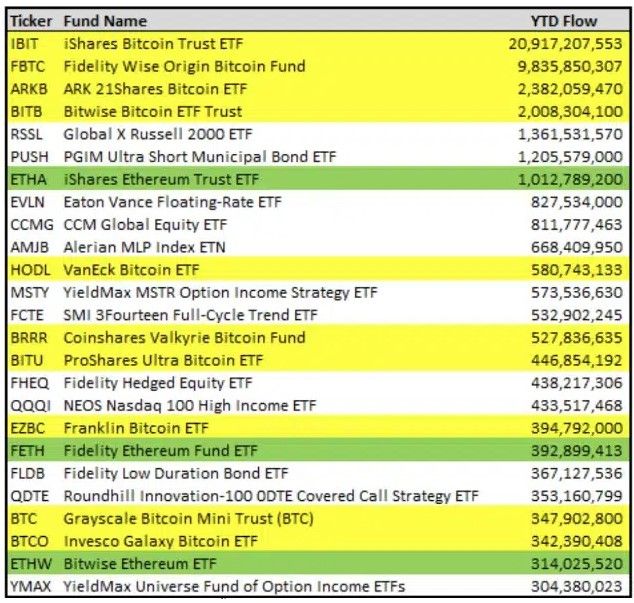 Hashdex ยื่นแก้ไข S-1 สำหรับกองทุน Nasdaq Crypto Index US ETF