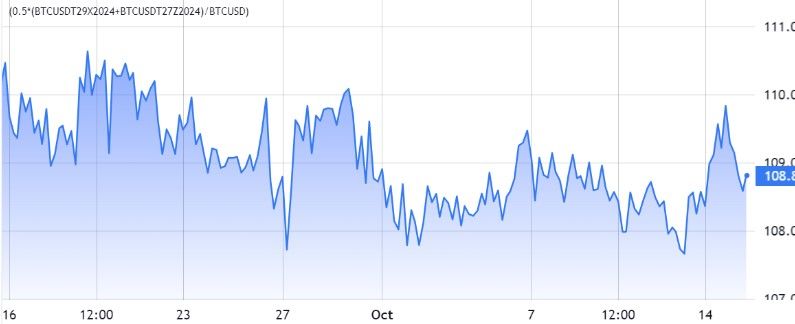 Bitcoin Open Interest พุ่งสูงสุดในรอบ 1 ปี : นักวิเคราะห์เตือน ระวังความผันผวน