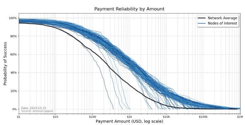 รายงานเผย! มูลค่า Lightning Network สัมพันธ์โดยตรงกับราคา Bitcoin