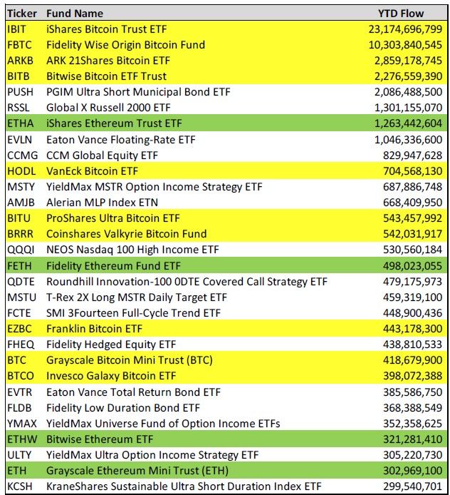 รายงาน Bernstein เผย Bitcoin จะพุ่งแตะ 200,000 ดอลลาร์ (6.7 ล้านบาท) ภายในสิ้นปี 2025
