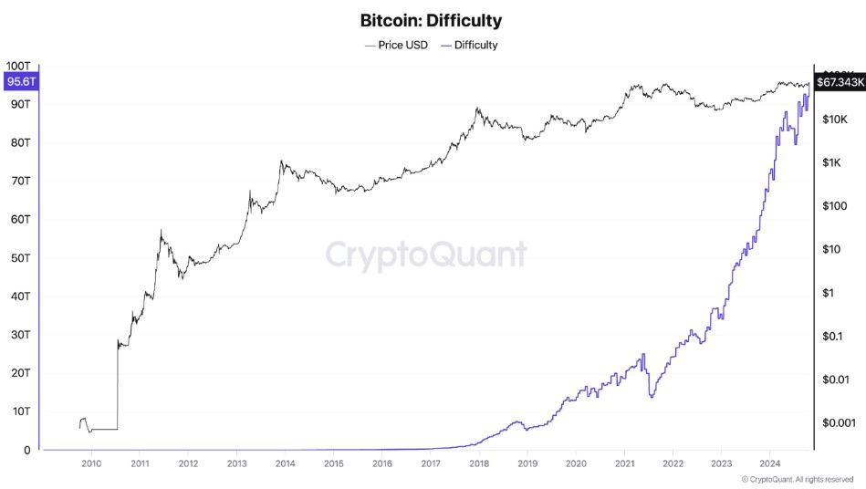 ผู้เชี่ยวชาญชี้! Bitcoin ขุดยากขึ้น ช่วยกำจัดความผันผวน นำทางสู่สกุลเงินที่มีเสถียรภาพภายในปี 2030
