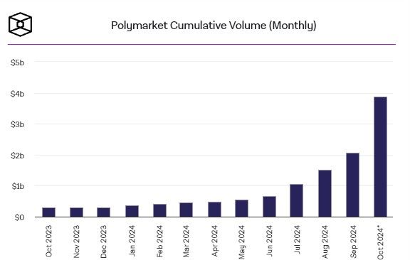 CEO Polymarket สวนกลับ! ยันแพลตฟอร์มไม่ฝักใฝ่พรรคการเมืองใด และเป็นกลางทางการเมือง