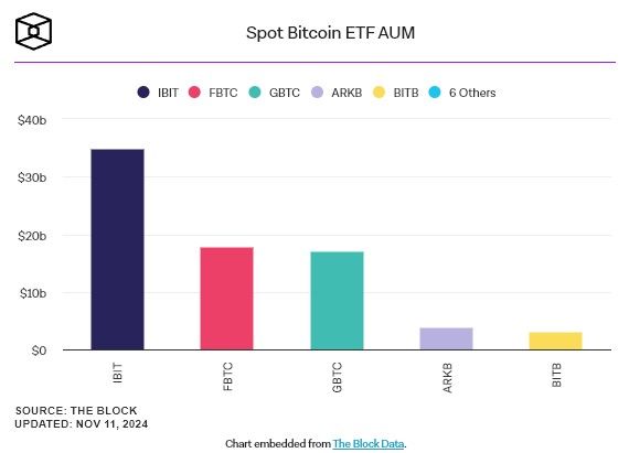 BlackRock ETF โกยเงินสด สร้างสถิติปริมาณซื้อขายรายวันใหม่