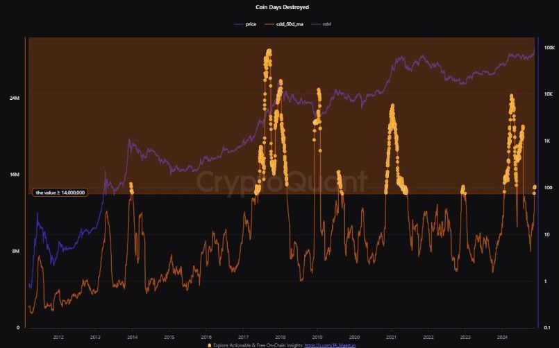 Bitcoin พุ่ง! แตะระดับสูงเป็นประวัติการณ์เหนือ 94,000 ดอลล่าร์