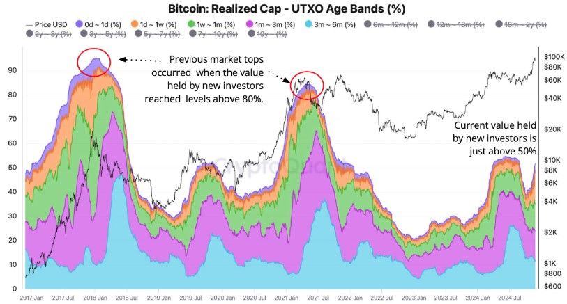 นักวิเคราะห์คาด! Bitcoin ทะยานถึง 146,000 ดอลลาร์ สัญญาณตลาดยังไม่ถึงจุดสูงสุด