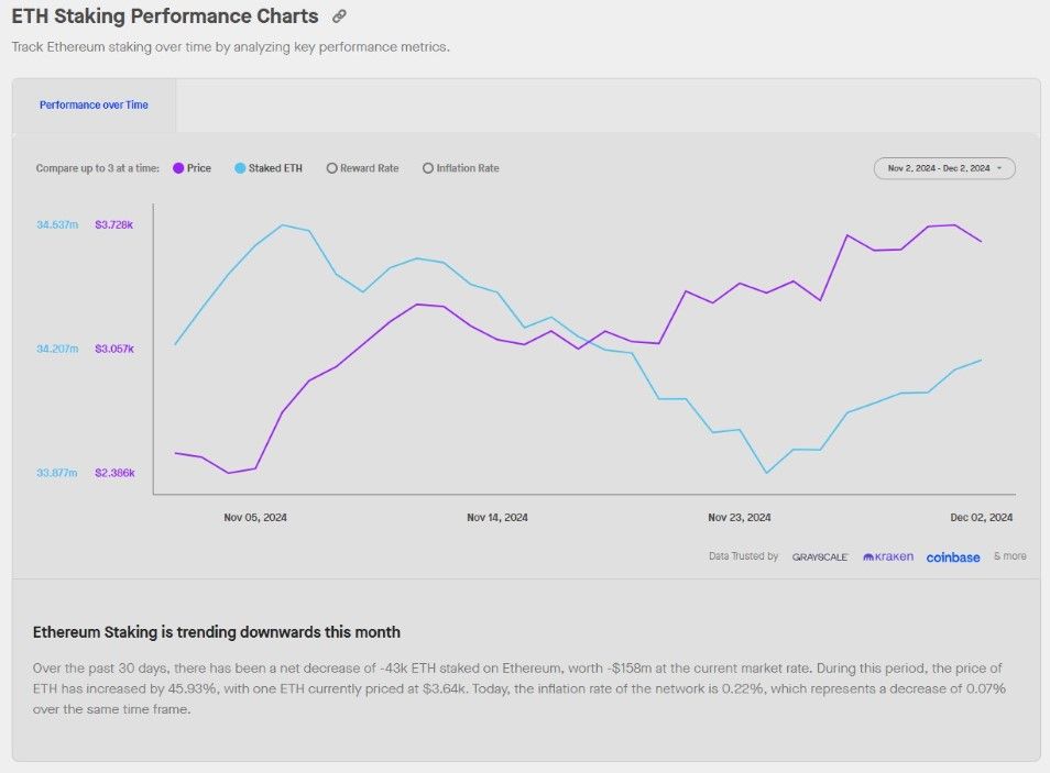 ความหวังครั้งใหม่! SEC อาจอนุมัติ ETH Staking ใน ETF ภายใต้การนำของทรัมป์