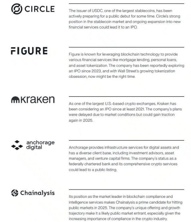 เตรียมบุกตลาดหุ้น! Bitwise คาด Circle-Kraken นำทัพบริษัทคริปโตลุย IPO ปี 2025
