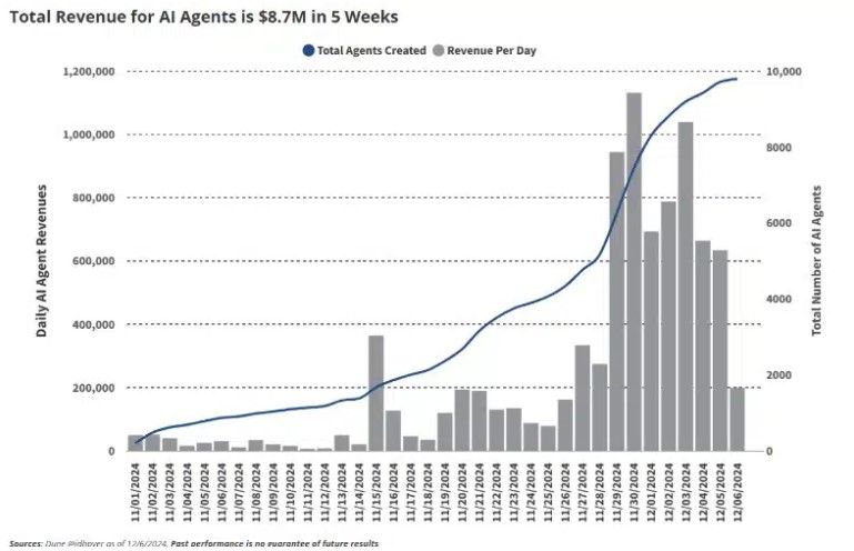 ผู้เชี่ยวชาญคาด! AI Agents จะปฏิวัติวงการ Web3 ปี 2025