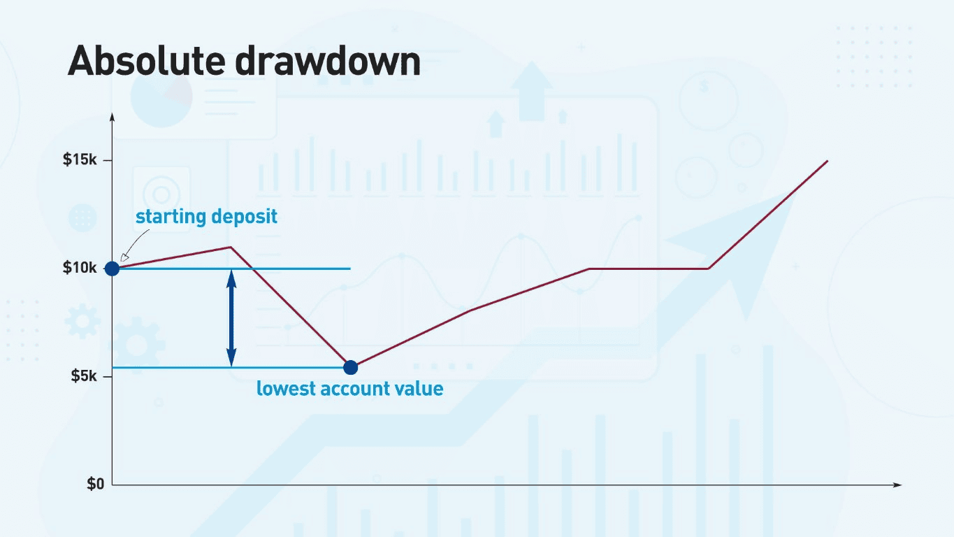 Drawdown (DD) คืออะไร เรื่องสำคัญที่เทรดเดอร์ต้องรู้
